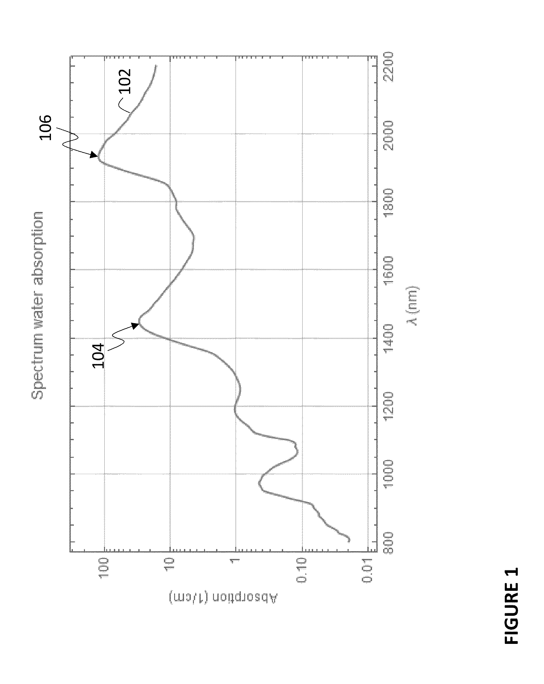 Methods of purifying bispecific antibodies