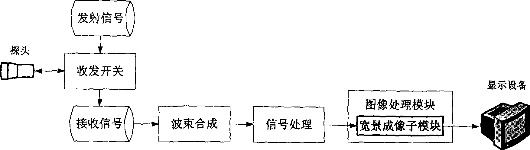 Ultrasonic wide-scene imaging method, device and system