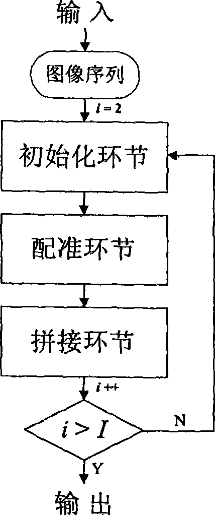 Ultrasonic wide-scene imaging method, device and system