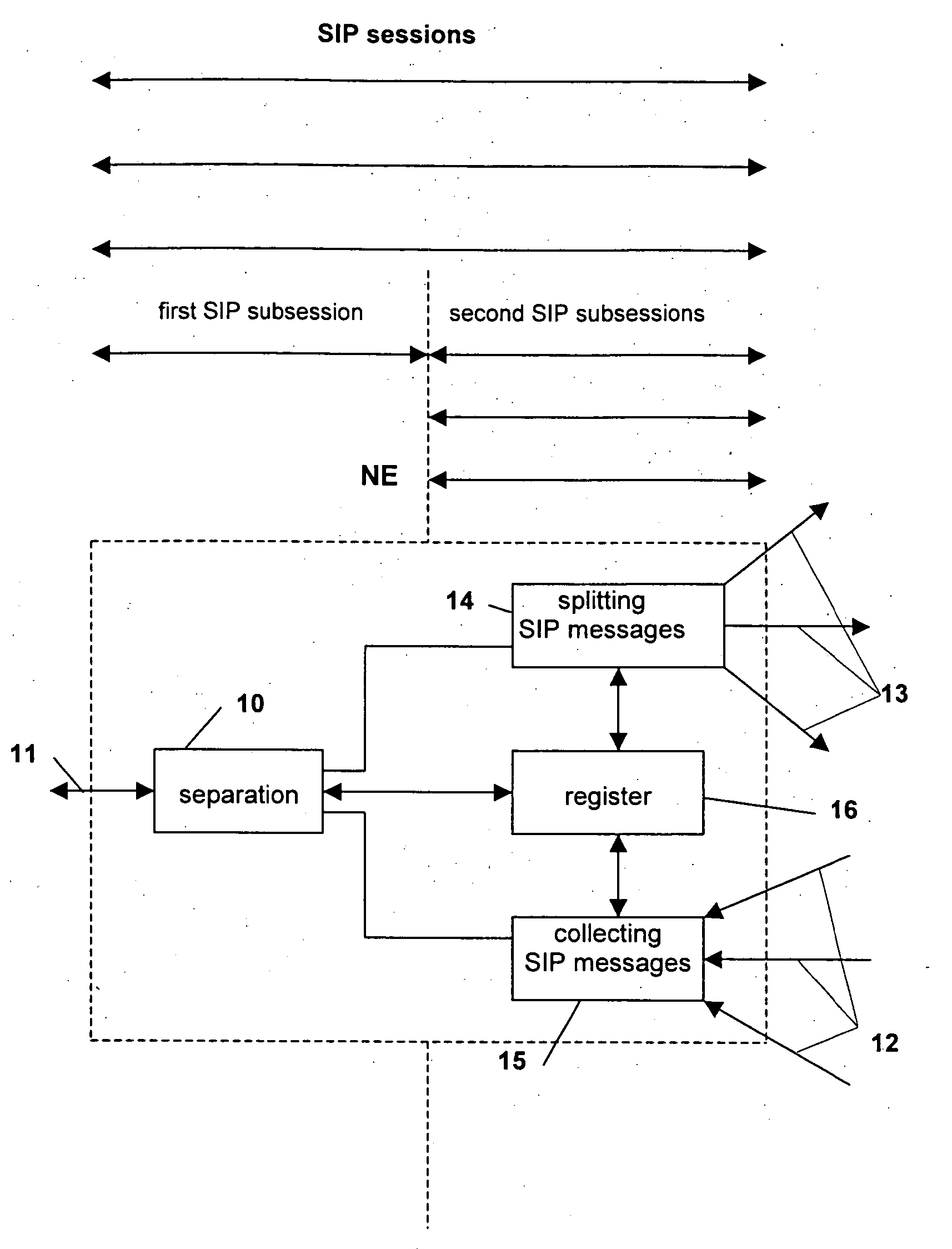 Method for managing sessions between network parties, methods, network element and terminal for managing calls