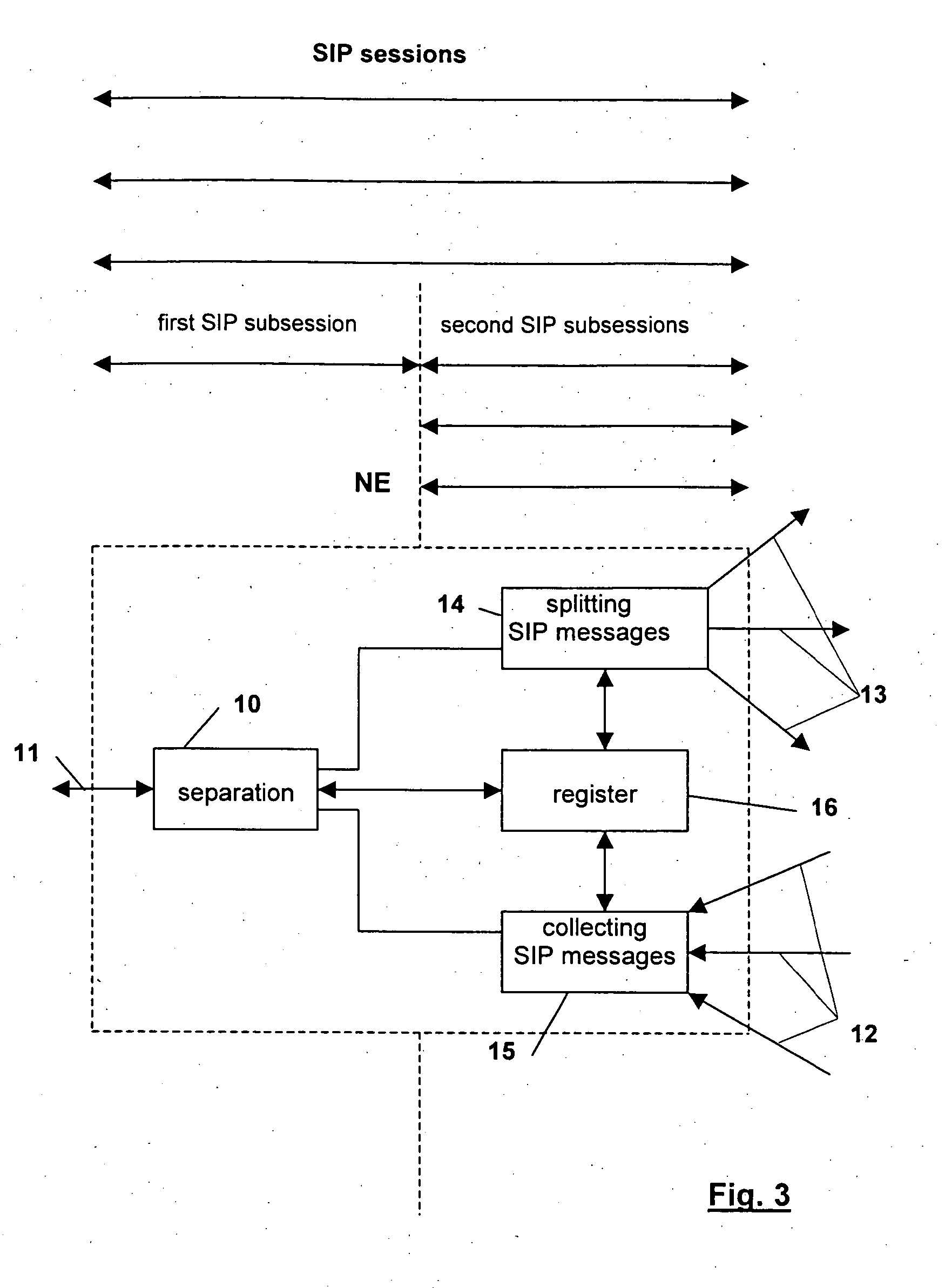 Method for managing sessions between network parties, methods, network element and terminal for managing calls