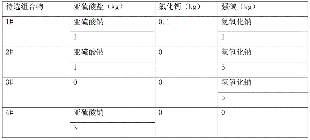 A composition and screening method for improving the stability of sodium hydroxymethylglycine solution