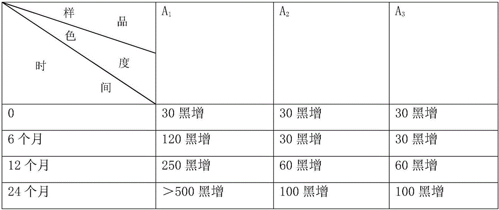 A composition and screening method for improving the stability of sodium hydroxymethylglycine solution