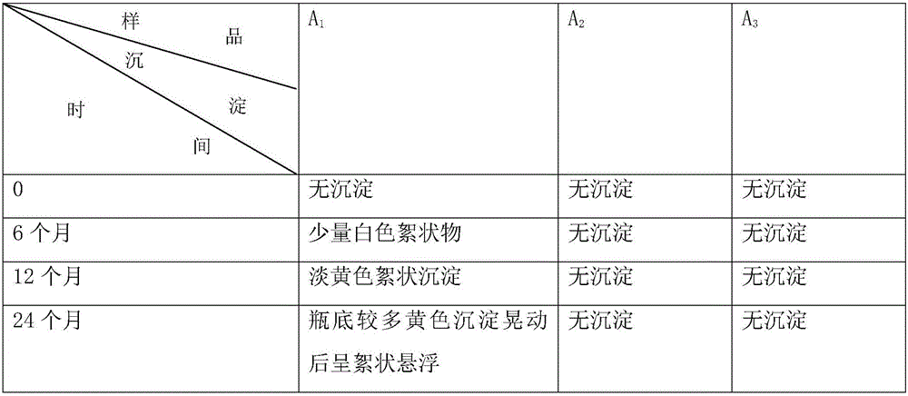 A composition and screening method for improving the stability of sodium hydroxymethylglycine solution