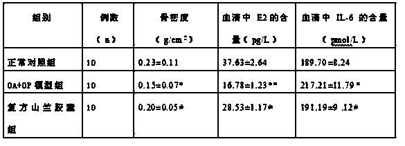 Compound mangosteen medicament and preparation process thereof