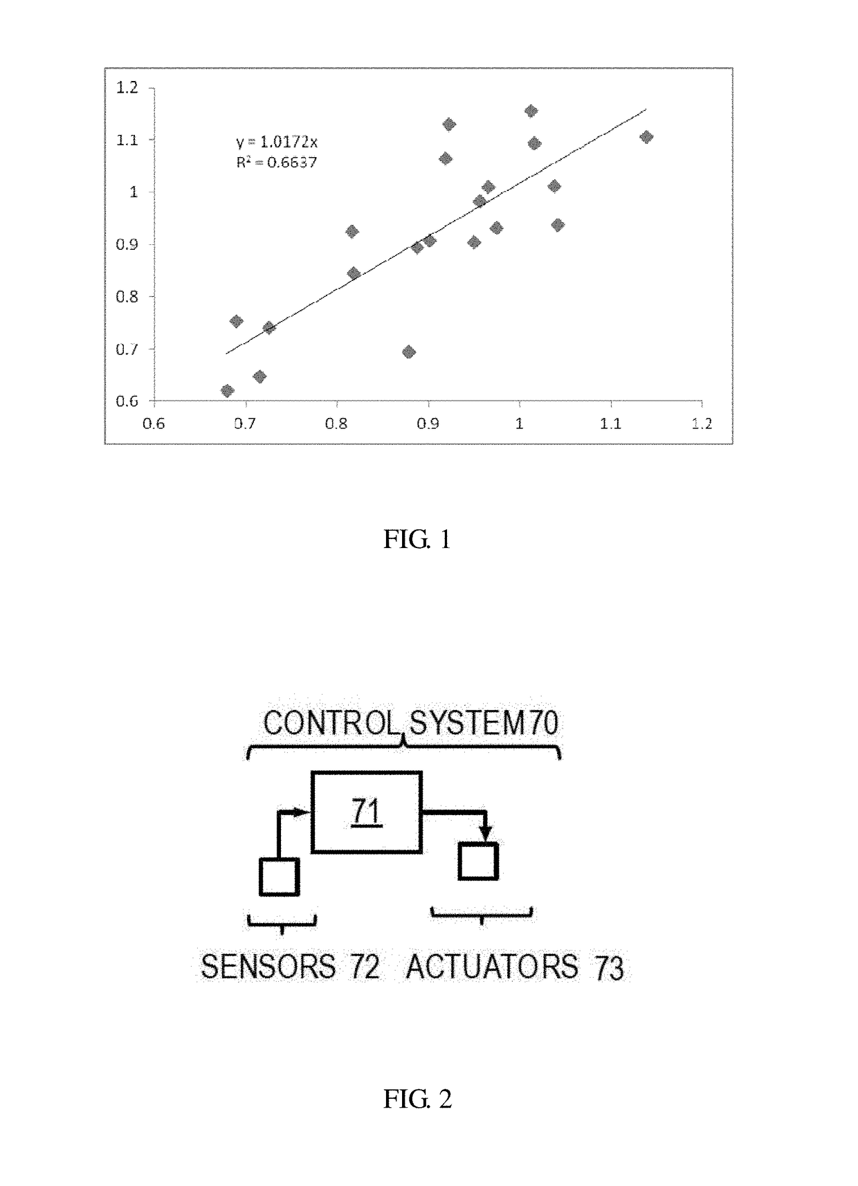 Method of determining and evaluating quality of peanut raw material suitable for protein processing