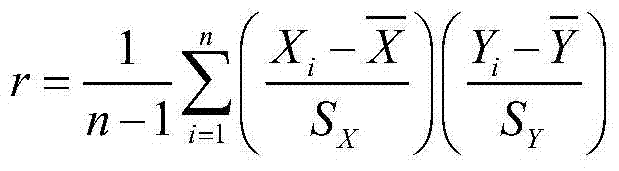 A Screening Method for Space Environment Sensitive Parameters