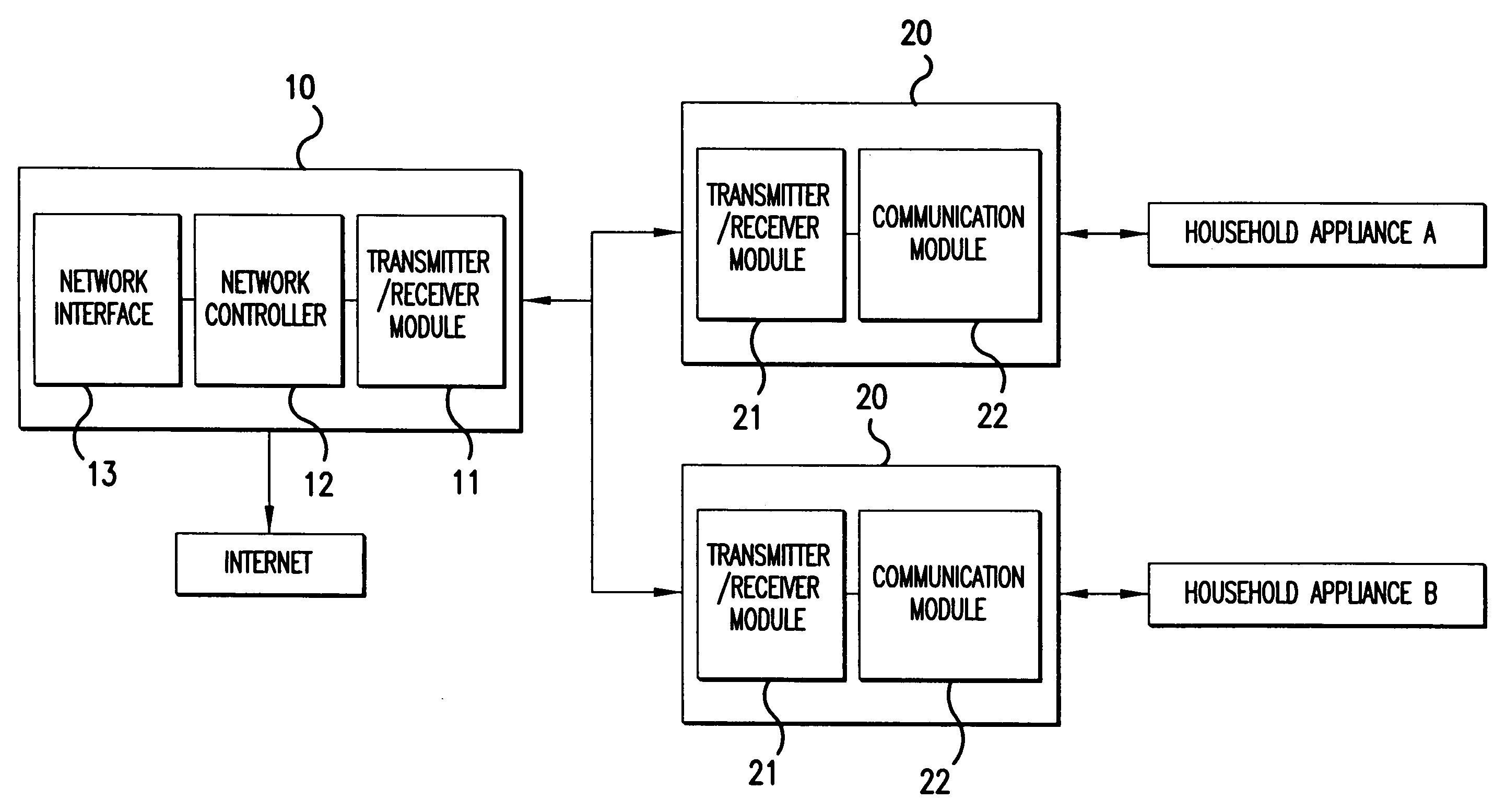 Apparatus and method for remotely controlling household appliances