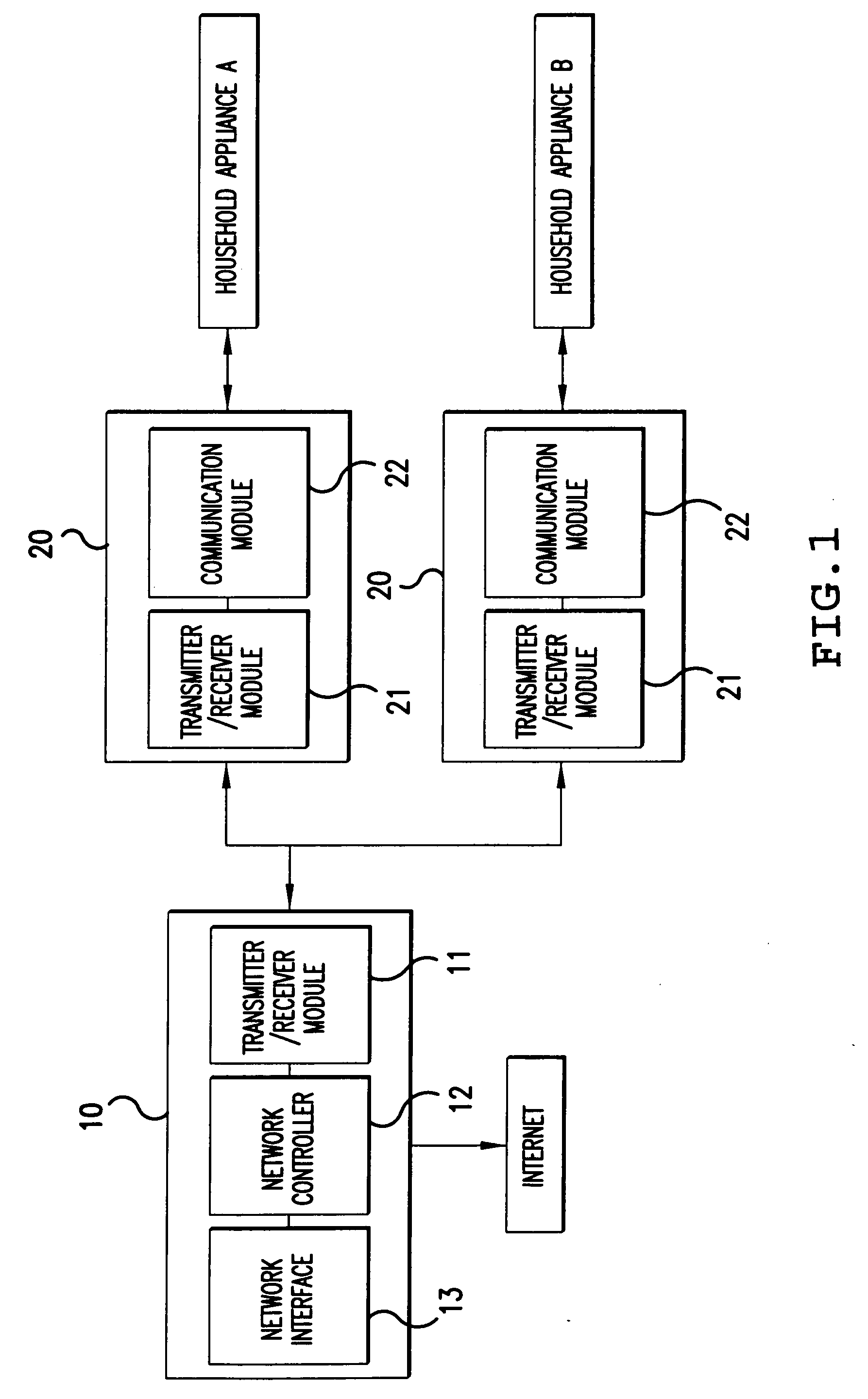 Apparatus and method for remotely controlling household appliances