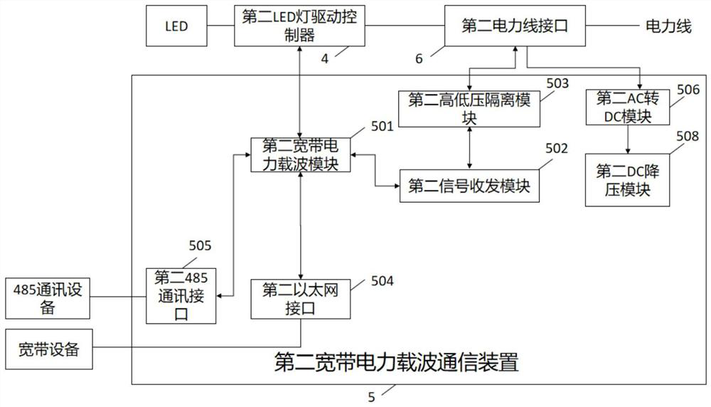 LED control device with broadband communication interface based on broadband power line carrier