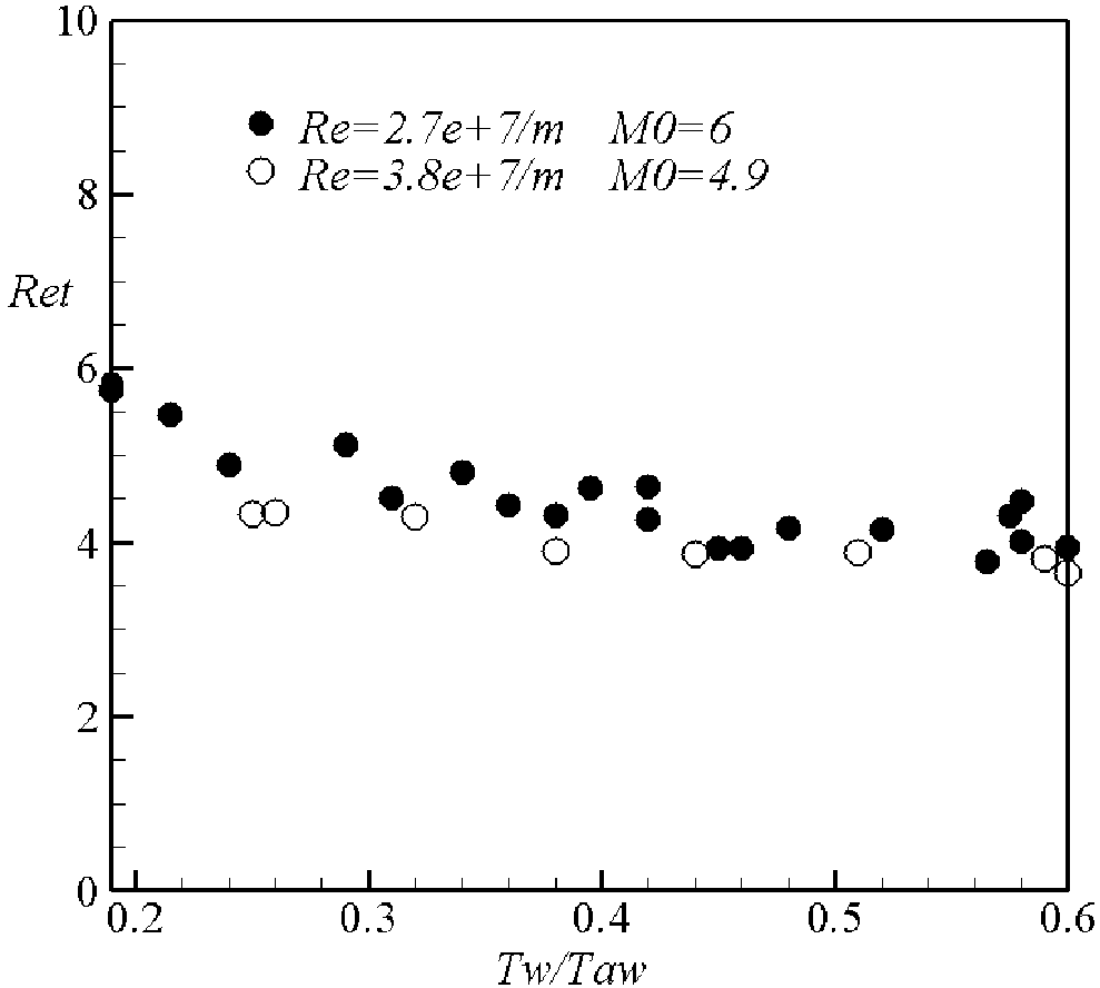 Flight and ground correlation method of natural transition test data of boundary layer