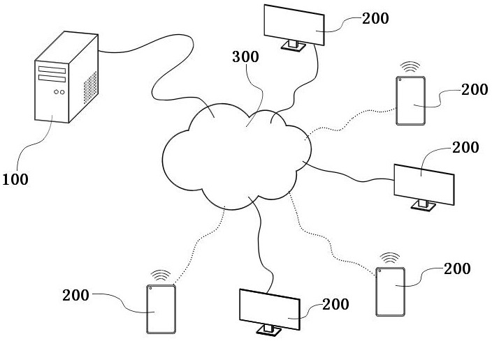 Method and device for generating chronic disease exercise prescription