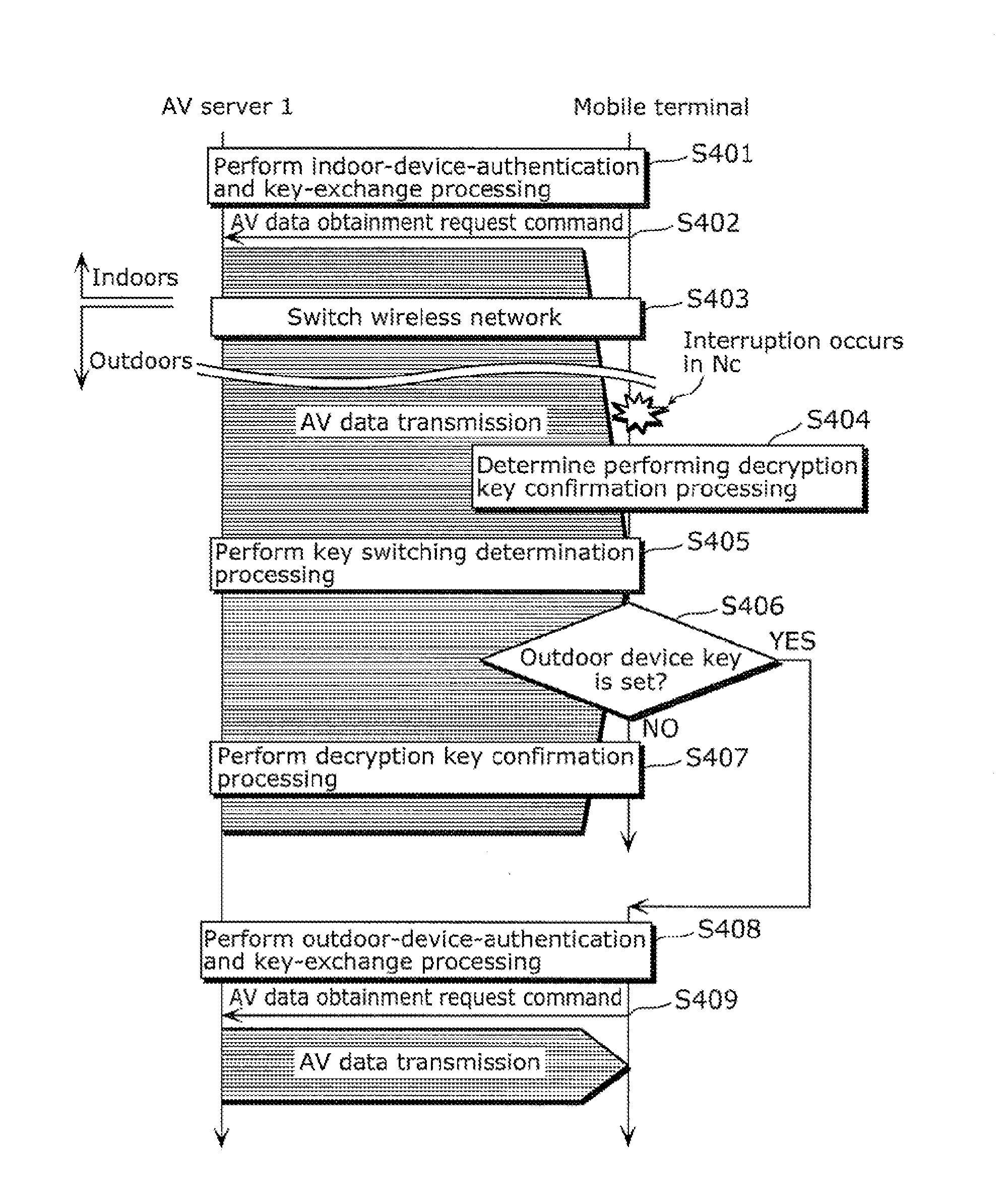 Av data receiving device, av data receiving method, and av data transmission and receiving system