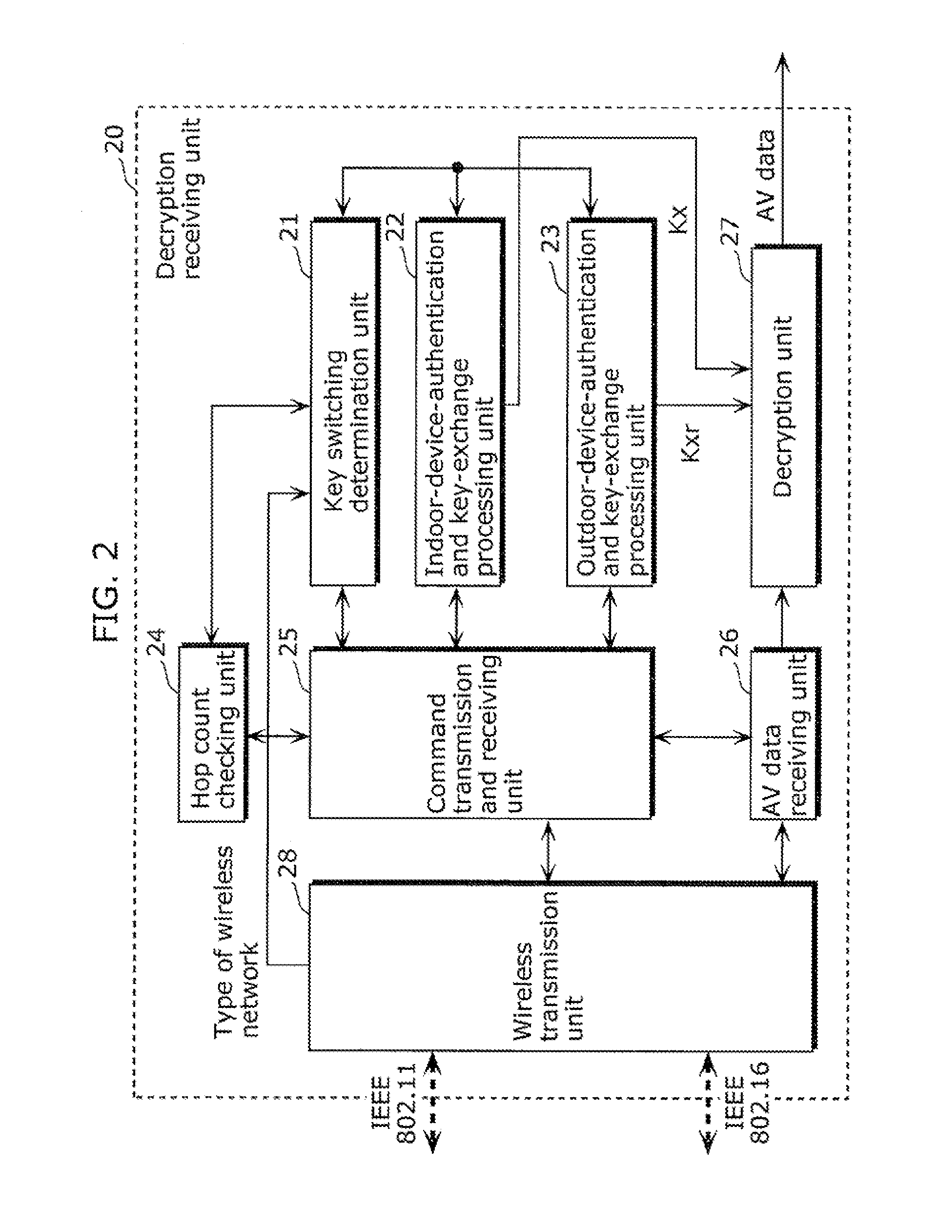 Av data receiving device, av data receiving method, and av data transmission and receiving system