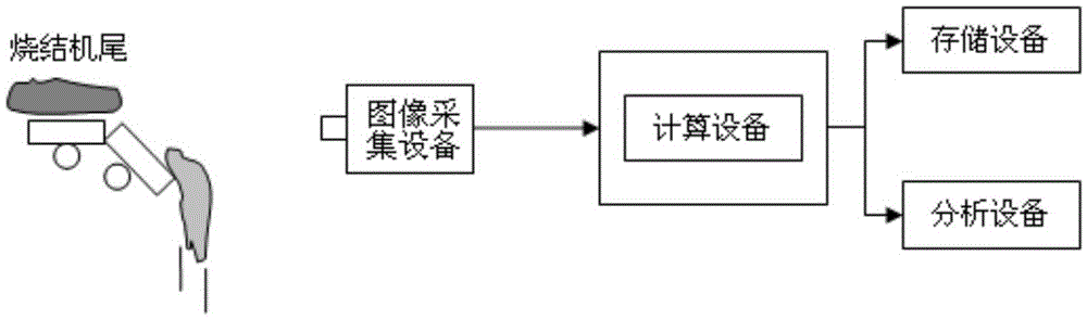 An online determination method of sintered fuel ratio