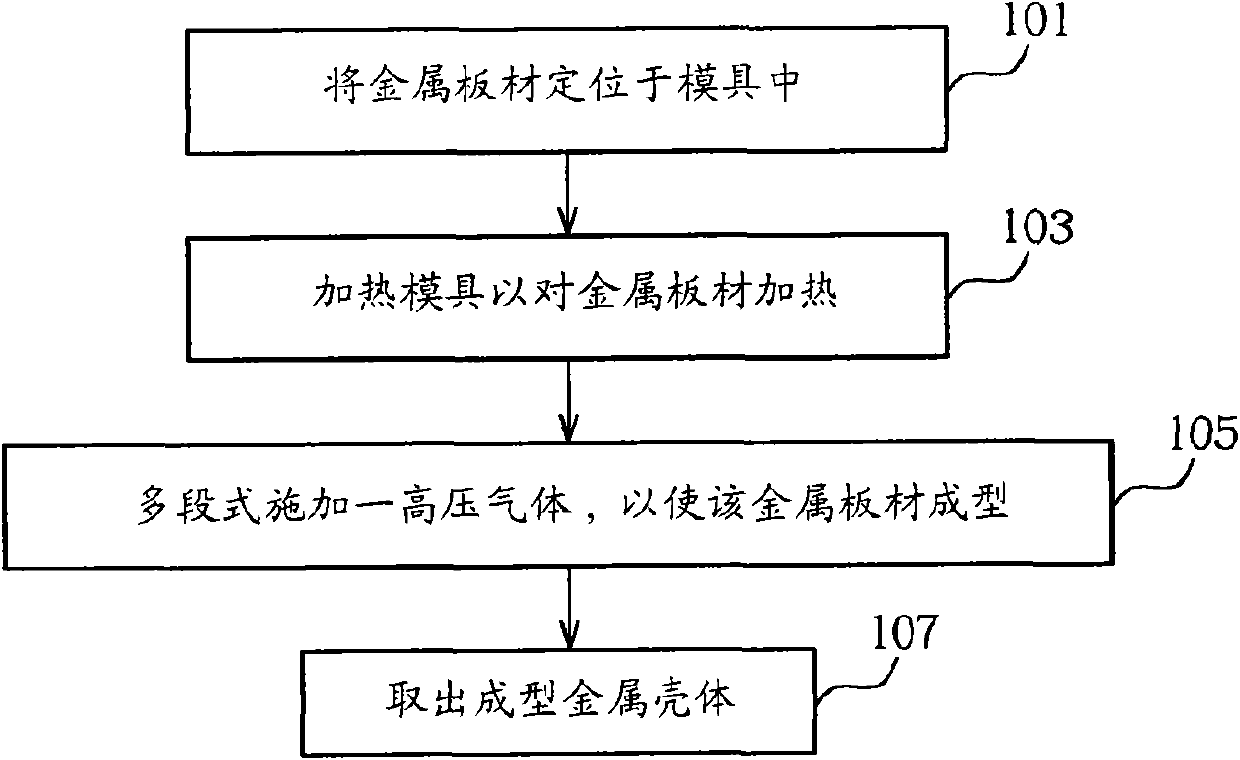 Metal shell forming method and device