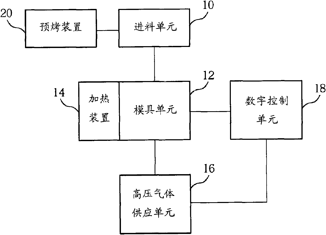 Metal shell forming method and device