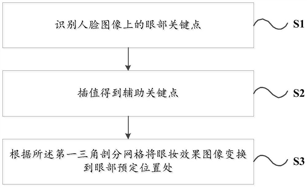 Image processing method, device, computer readable storage medium and terminal