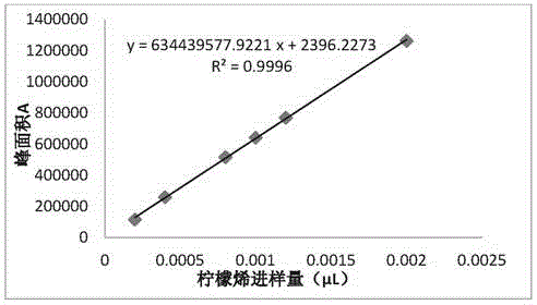 Detection method of pharmaceutical preparation for curing stomach pain caused by qi stagnation