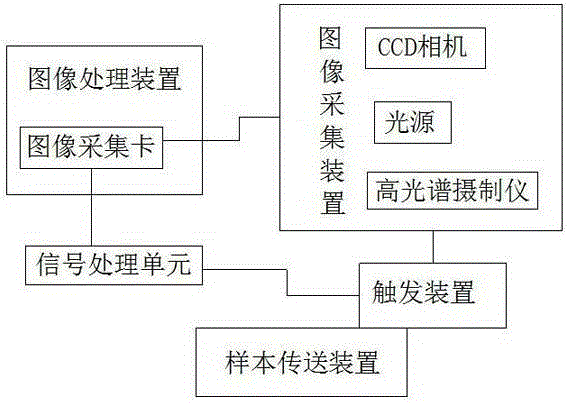 Real-time soybean detection instrument