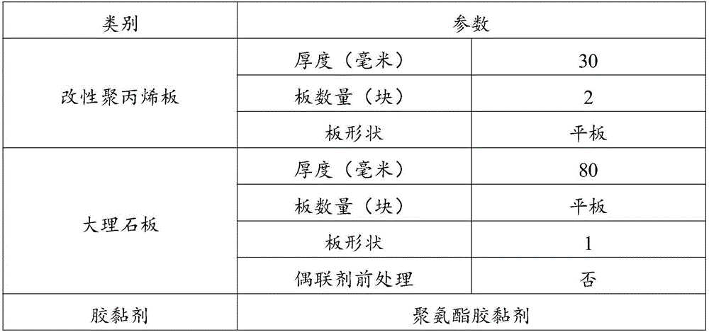 Processing method of marble polypropylene composite slab and composite slab prepared by method