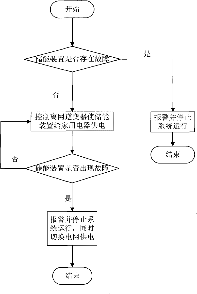 Household multi-energy system and control method thereof