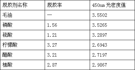 Method for removing colloidal matters in tuna raw oil