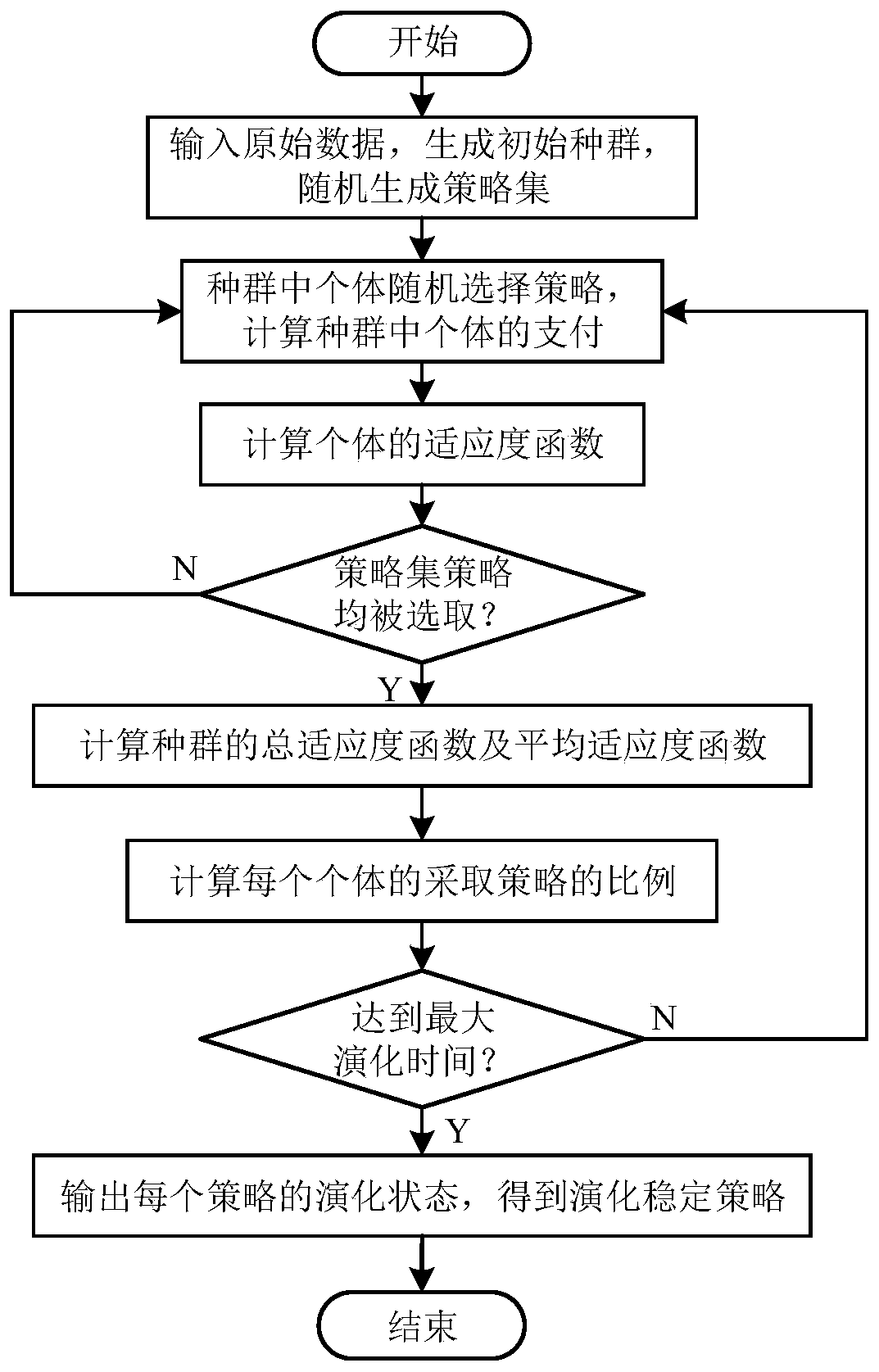 Microgrid source-storage joint planning multi-strategy evolutionary game analysis method based on subject finite rational decision