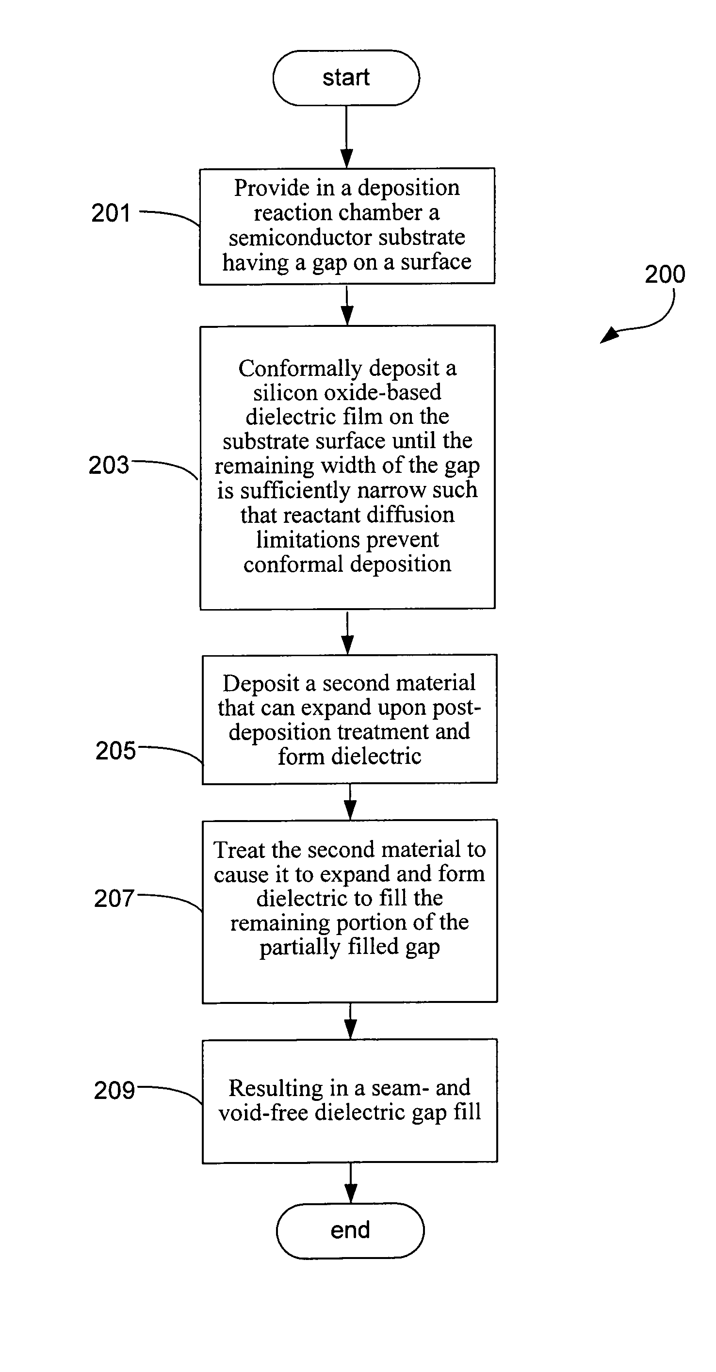 Pulsed deposition layer gap fill with expansion material