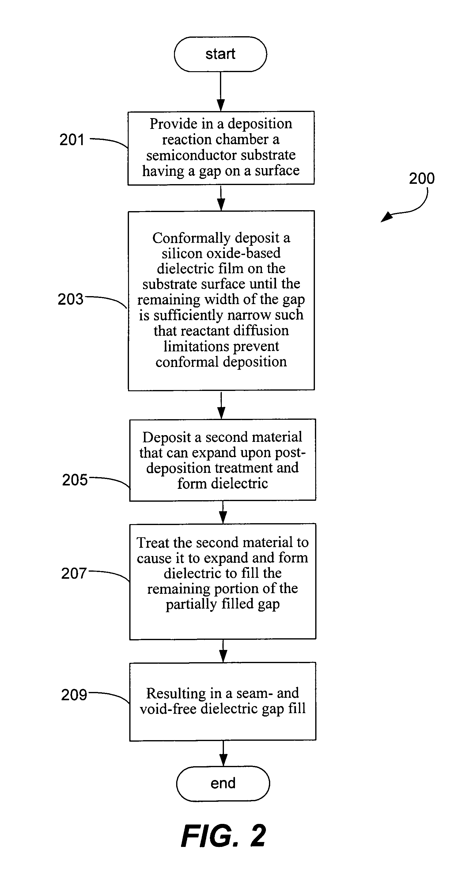 Pulsed deposition layer gap fill with expansion material