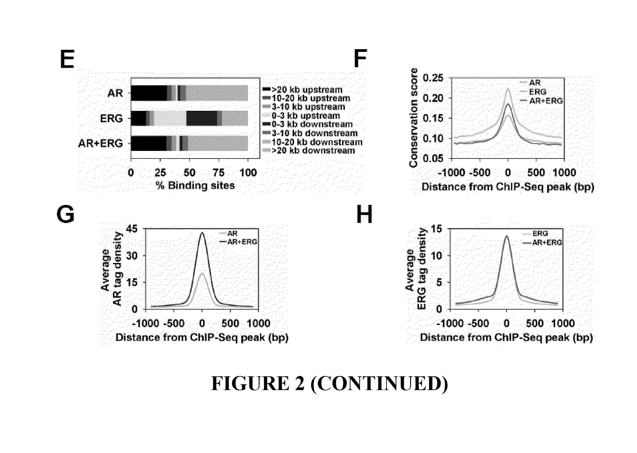 Method of modulating a prostate cancer cell