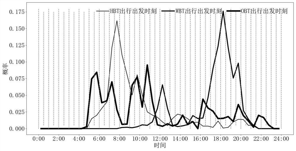 Charging station planning method and system considering charging demand of electric vehicle