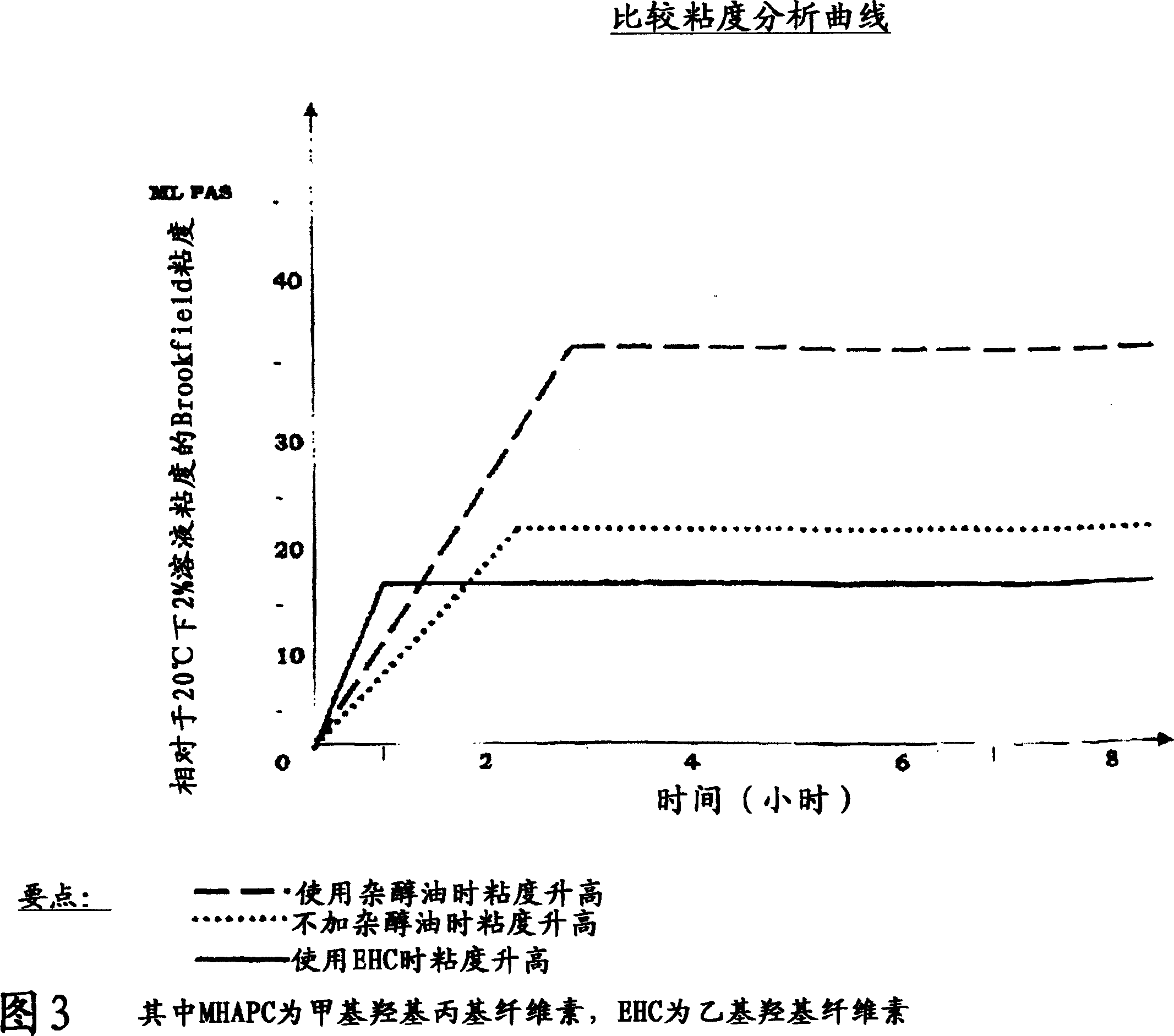 Fuel gel