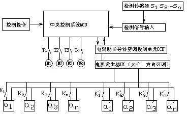 Device for automatical balance of temperature difference inside and outside car window and working process thereof