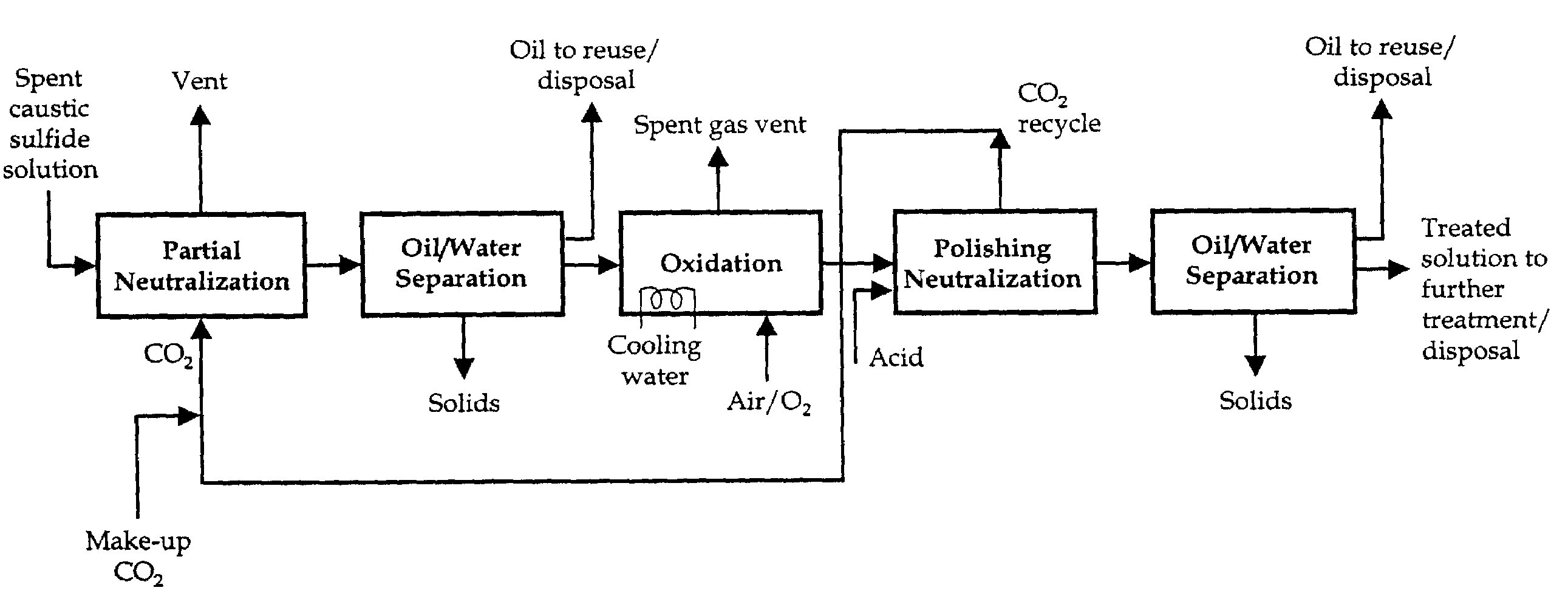 Caustic solution treatment process