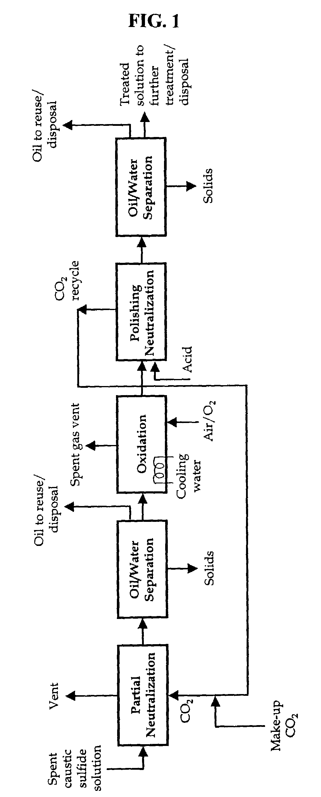 Caustic solution treatment process