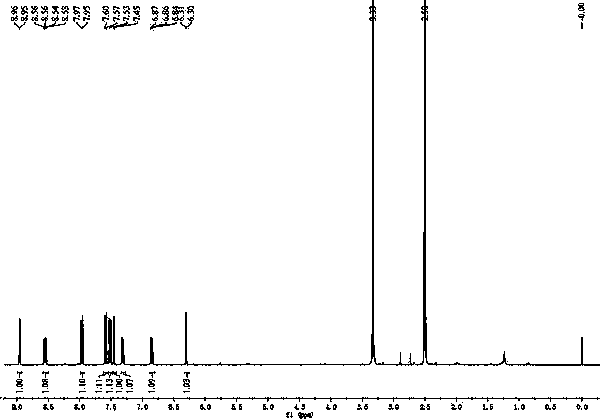 Specific fluorescent probe for identifying hydrogen sulfide and application of probe