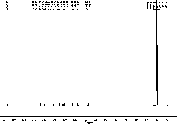 Specific fluorescent probe for identifying hydrogen sulfide and application of probe