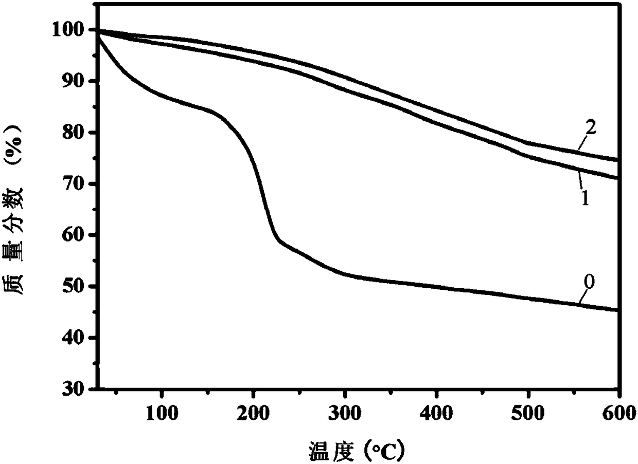 Method for preparation of high polymer material/graphene nanocomposite material by continuous mixing in-situ reduction and application thereof