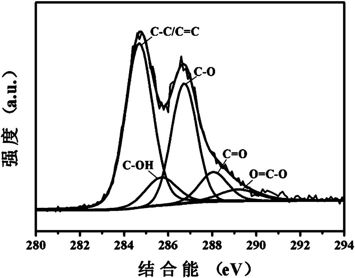 Method for preparation of high polymer material/graphene nanocomposite material by continuous mixing in-situ reduction and application thereof