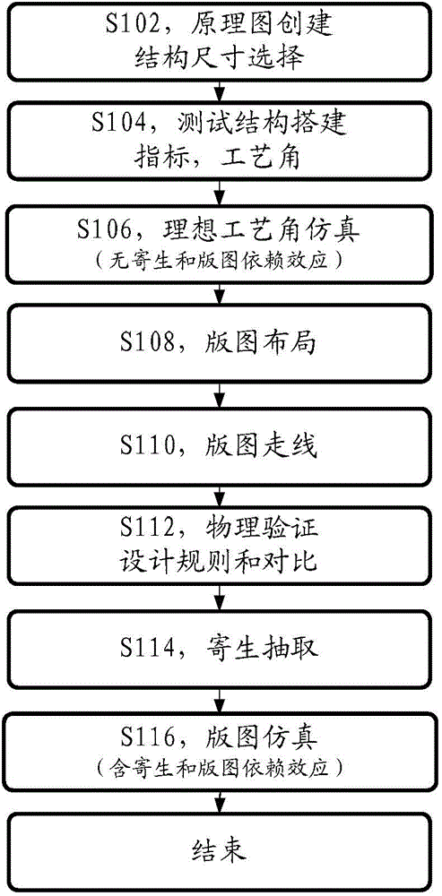 Method and device for designing layout