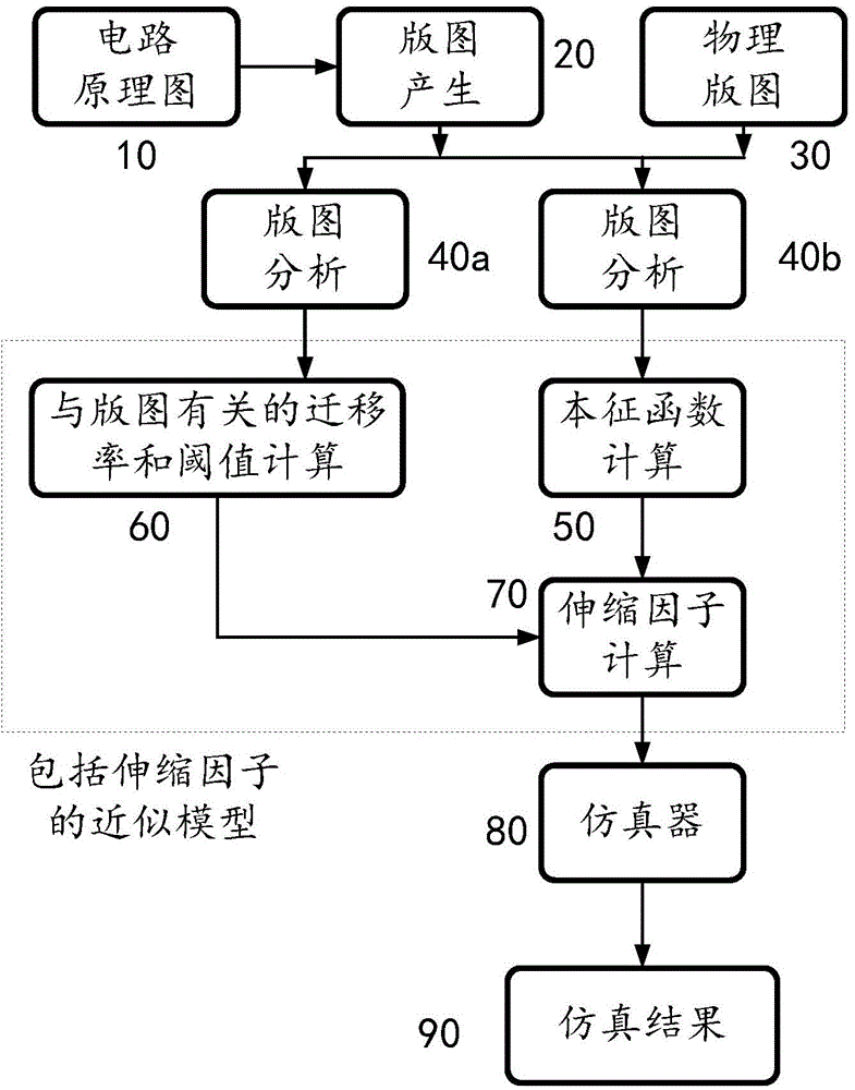 Method and device for designing layout