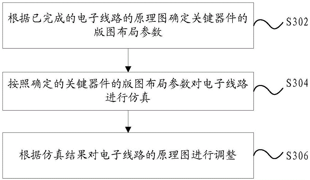 Method and device for designing layout