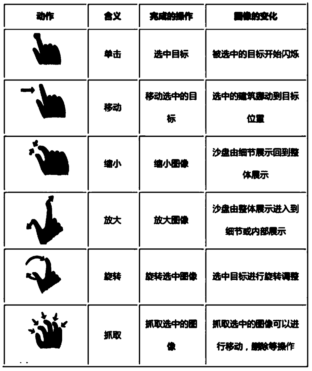 Interactive monitoring sand table system applied to distributed photoelectric station monitoring room