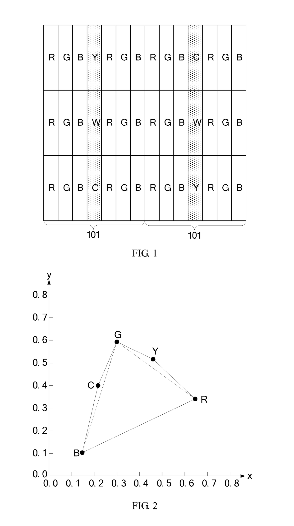 Pixel structure and display device