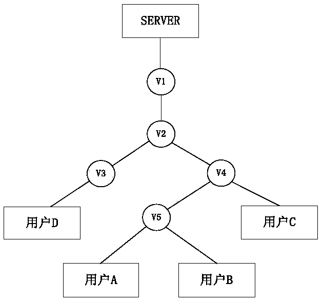 CCN caching method based on content popularity and node importance