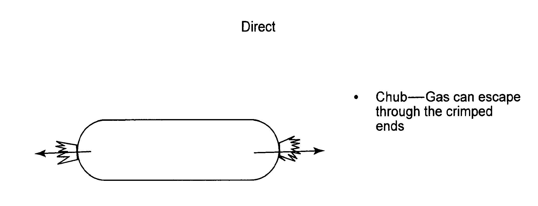 Low pressure dough packaging