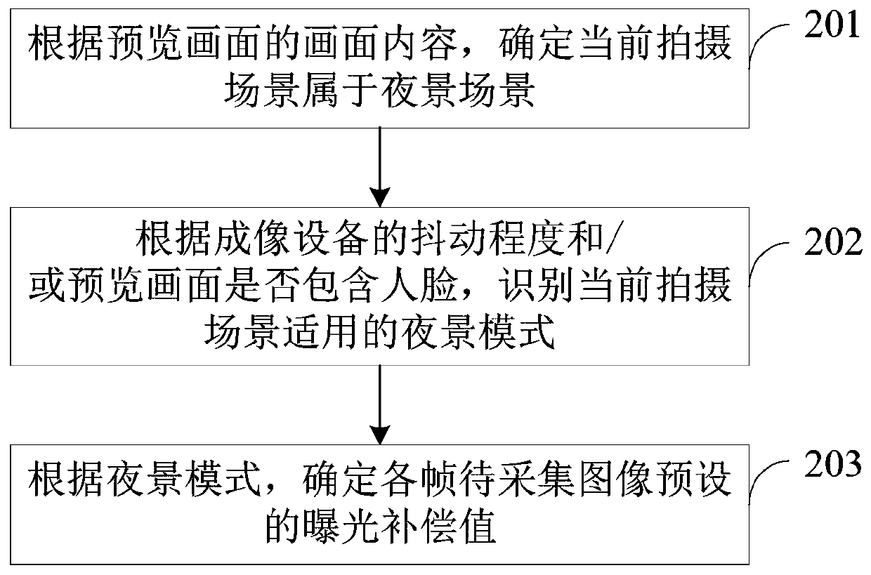 Exposure control method, device, electronic device, and computer-readable storage medium