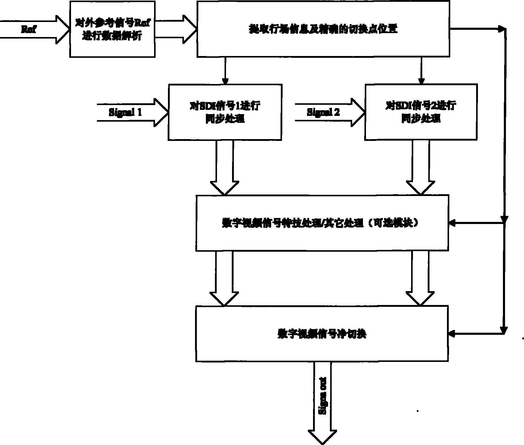 Digital video signal switching circuit and method