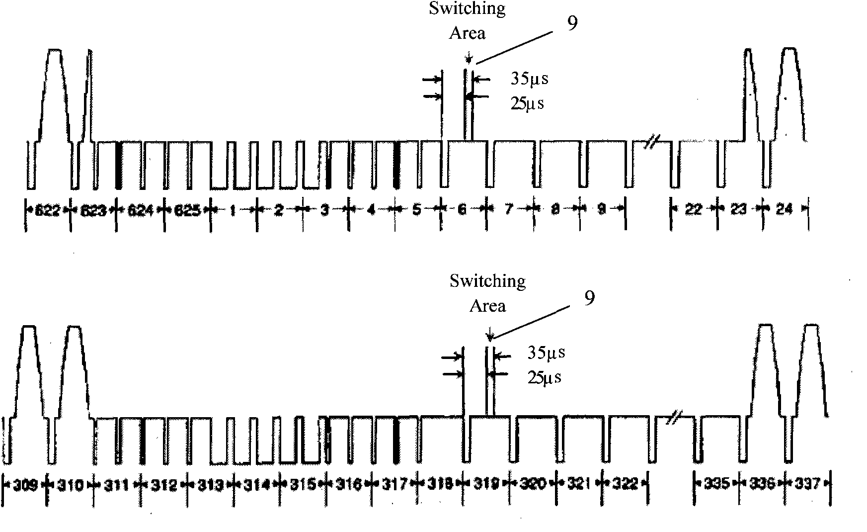 Digital video signal switching circuit and method